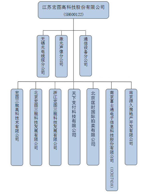 組織架構